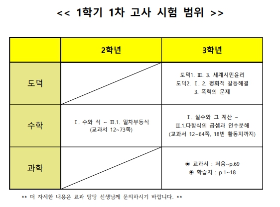 2024학년도 1학기 1차고사 시험범위.jpg