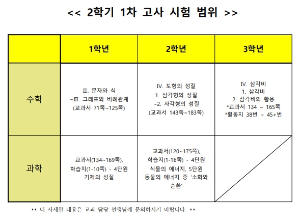2024학년도 2학기 1차고사 시험범위.jpg